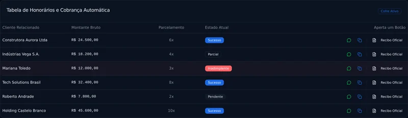 Tabela de honorários com clientes Construtora Aurora, Indústrias Vega e Tech Solutions